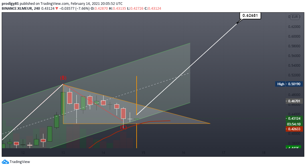  Chart Image