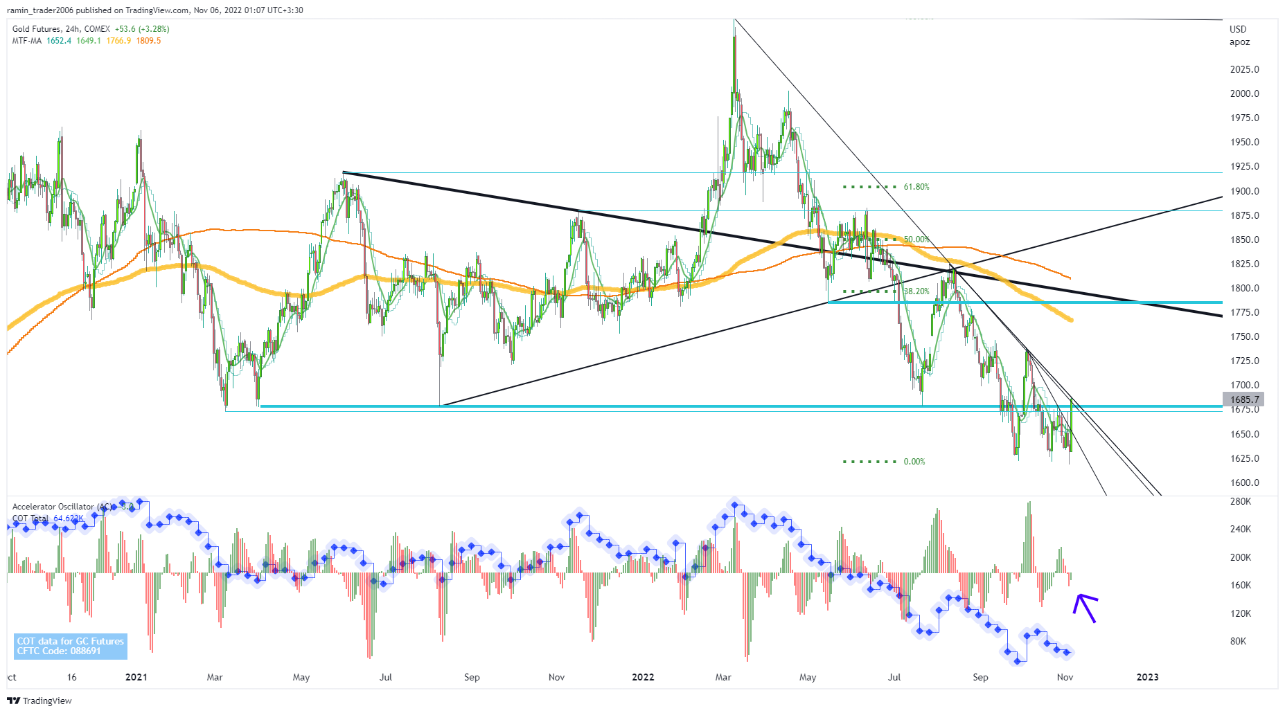 COMEX:GC1! Chart Image by ramin_trader2006