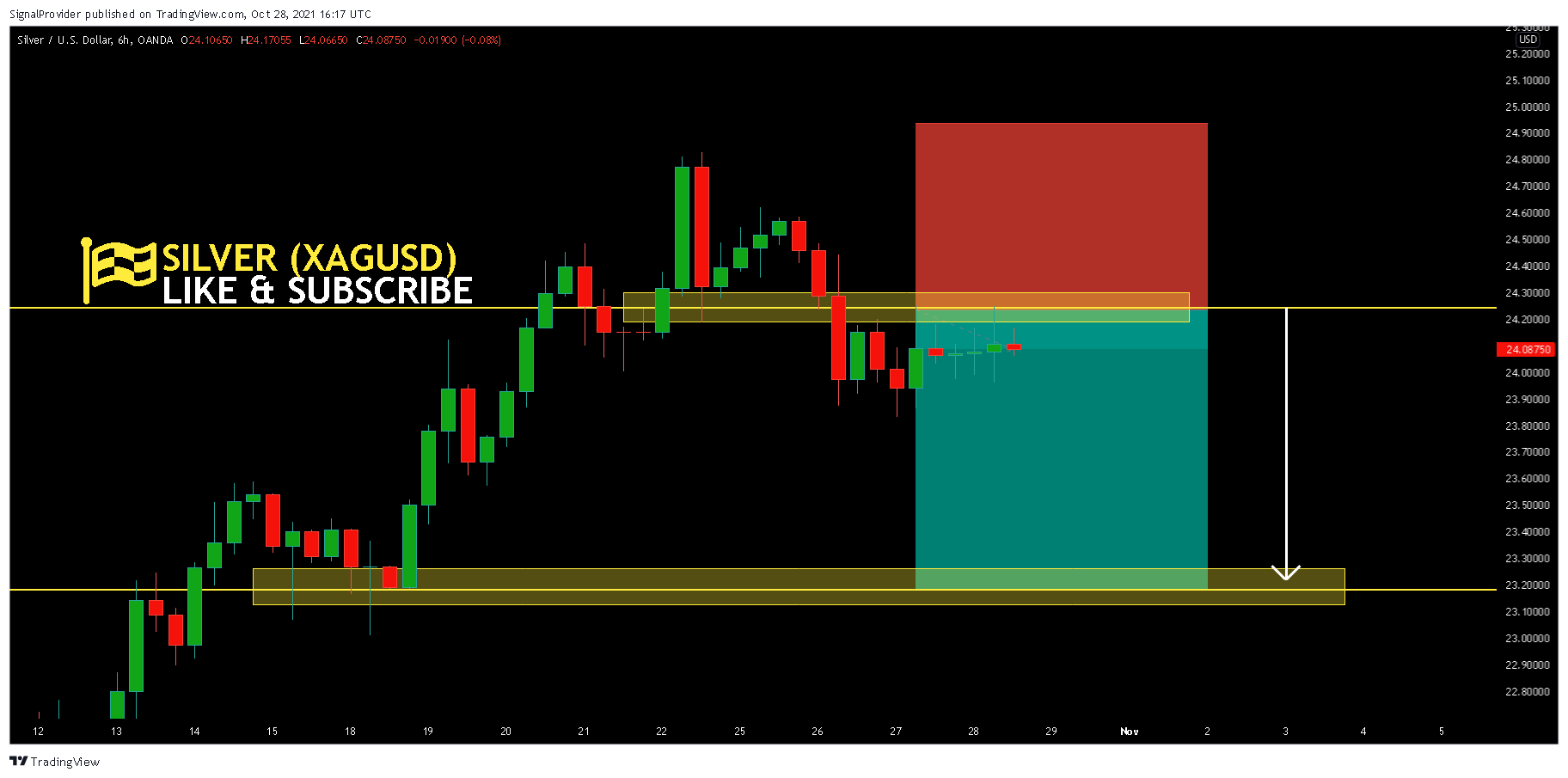 OANDA:XAGUSD Chart Image by SignalProvider