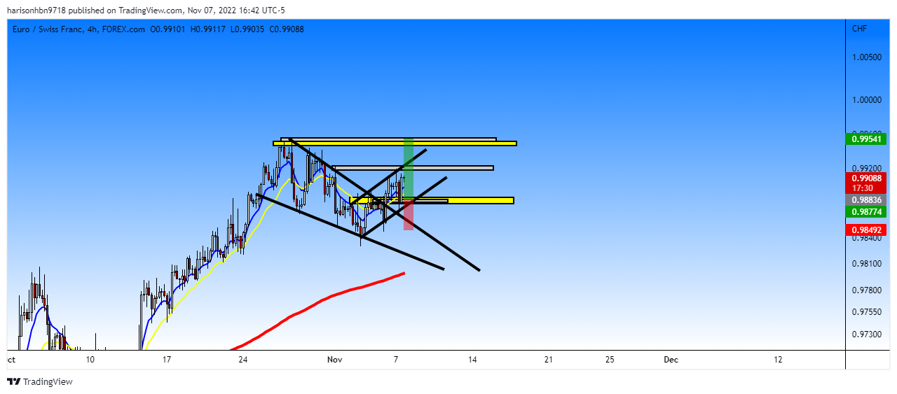FOREXCOM:EURCHF Chart Image by harisonhbn9718