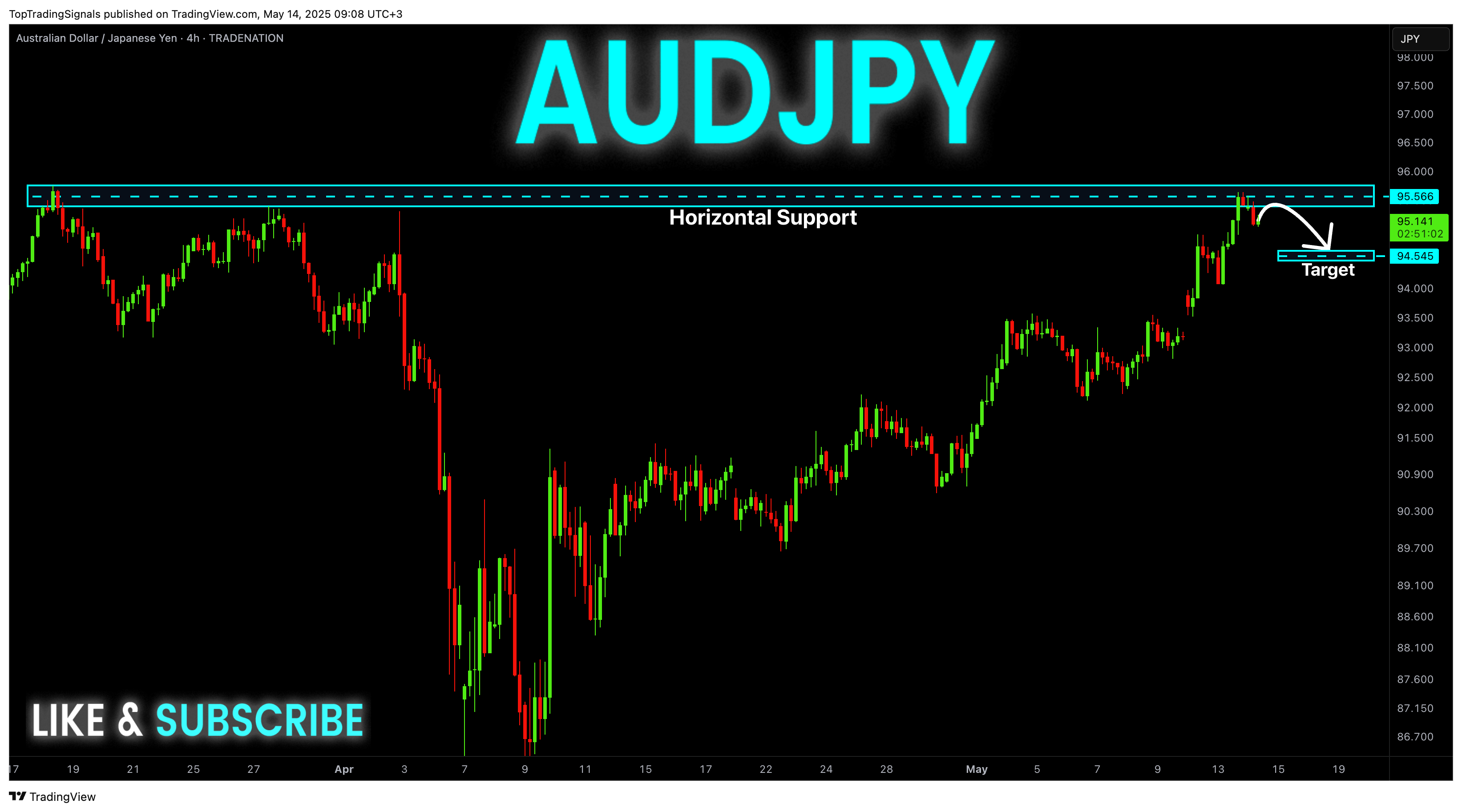 TRADENATION:AUDJPY Chart Image by TopTradingSignals