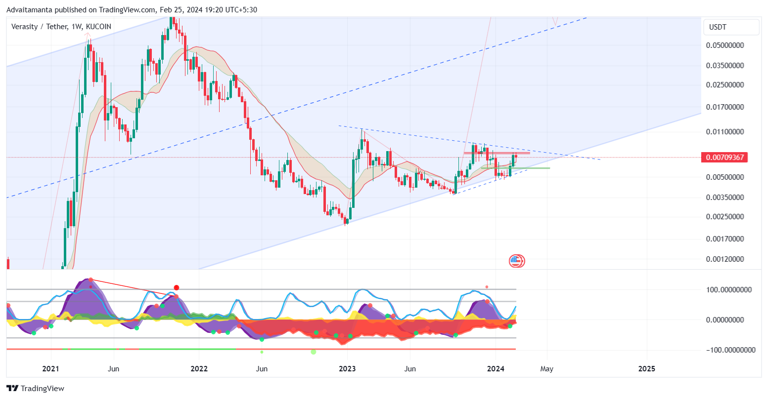 KUCOIN:VRAUSDT Chart Image by Advaitamanta