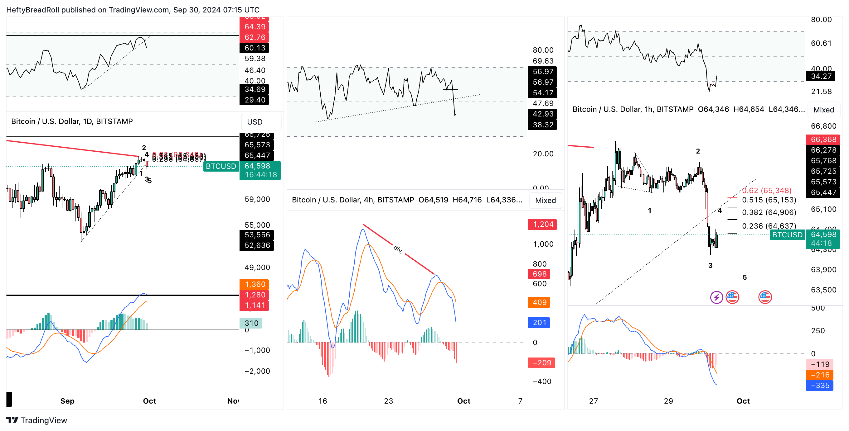 BITSTAMP:BTCUSD Chart Image by HeftyBreadRoll