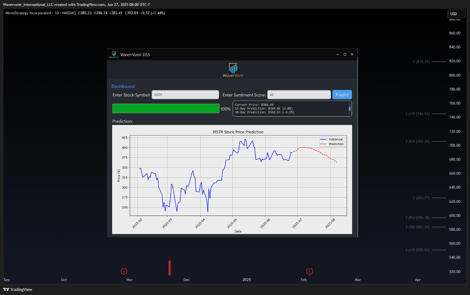BATS:MSTR Chart Image by Wavervanir_International_LLC