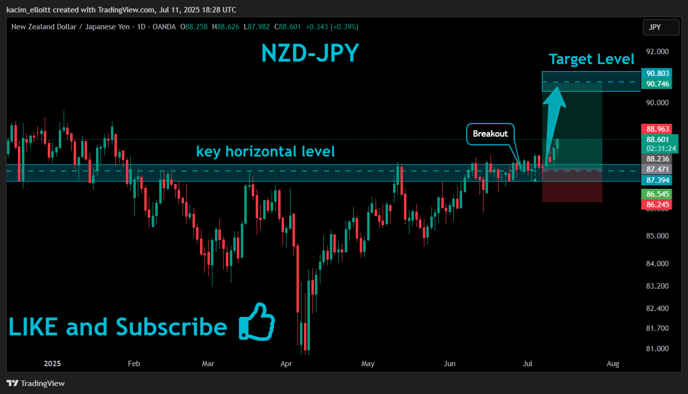 OANDA:NZDJPY Chart Image by kacim_elloitt