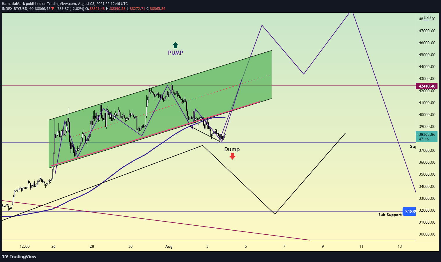  Chart Image