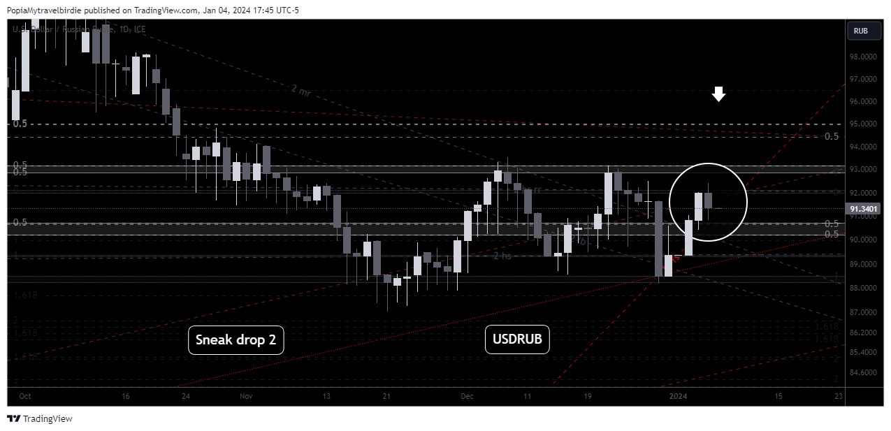 FX_IDC:USDRUB Chart Image by PopiaMytravelbirdie
