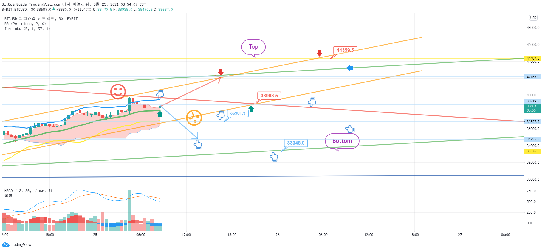  Chart Image