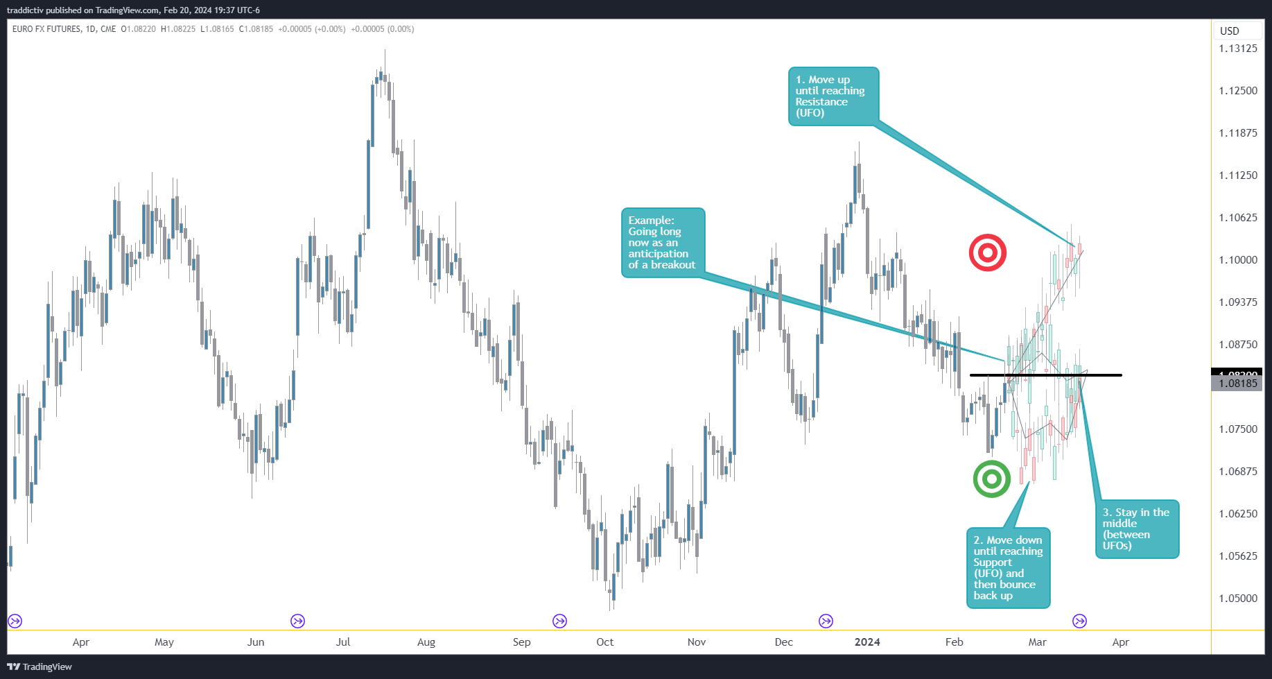 CME:6E1! Chart Image by traddictiv