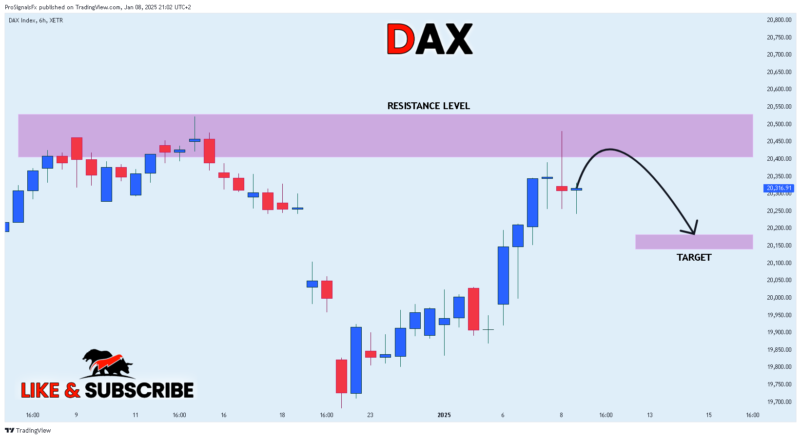 XETR_DLY:DAX Chart Image by ProSignalsFx