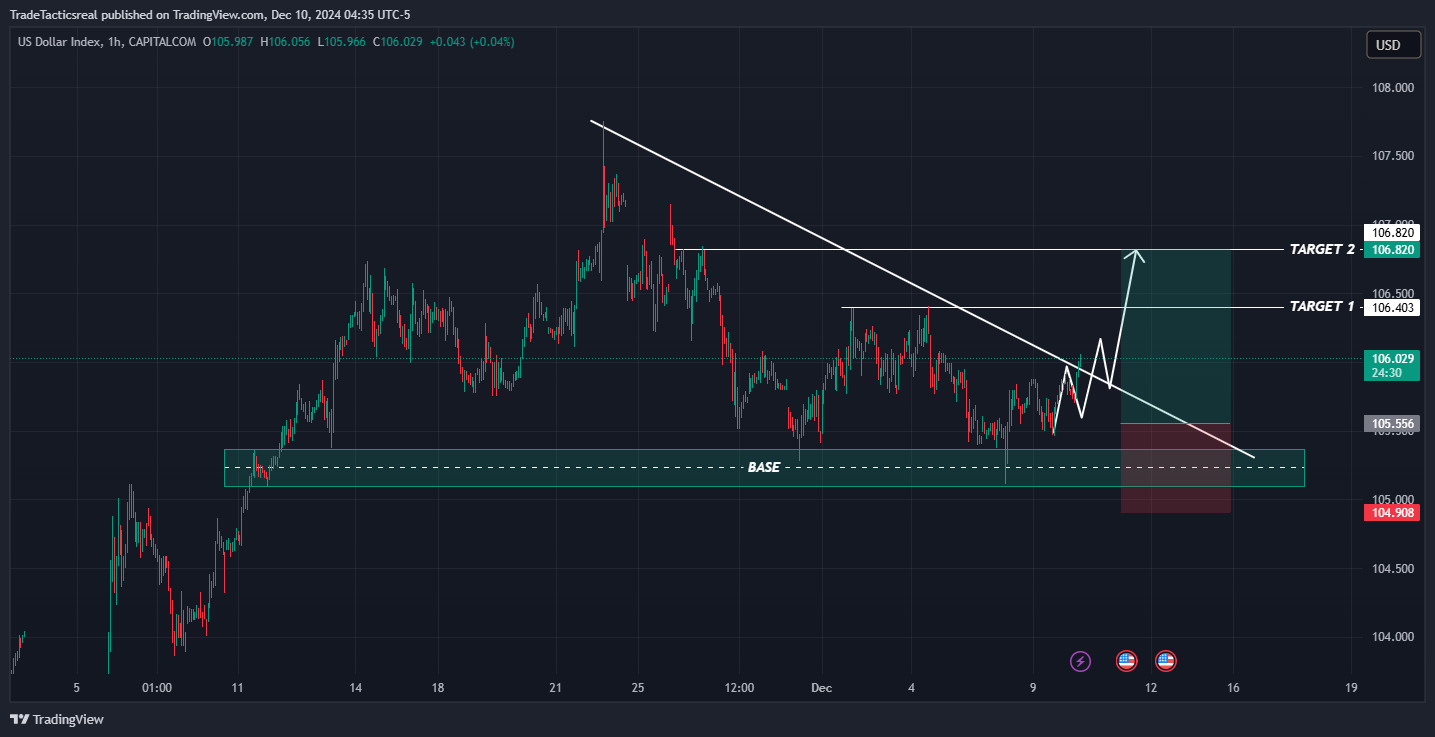 CAPITALCOM:DXY Chart Image by TradeTacticsreal