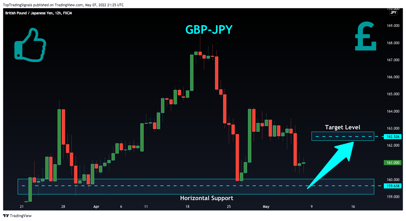 FX:GBPJPY Chart Image by TopTradingSignals