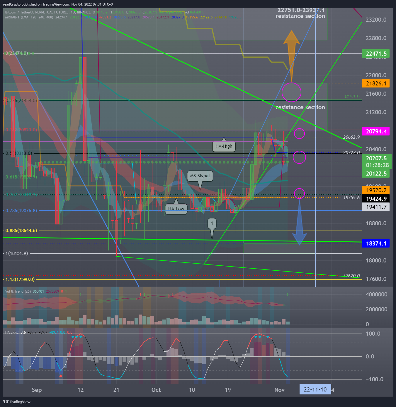 BINANCE:BTCUSDTPERP Chart Image by readCrypto