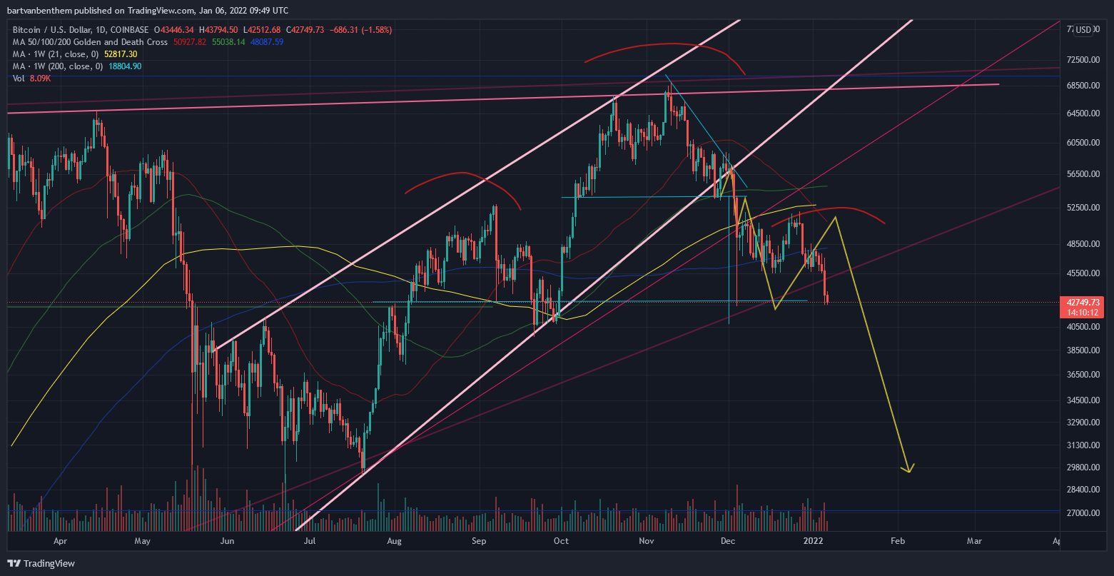 COINBASE:BTCUSD Chart Image by thedutchgopher