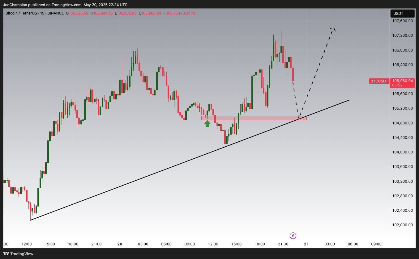 BINANCE:BTCUSDT Chart Image by JoeChampion