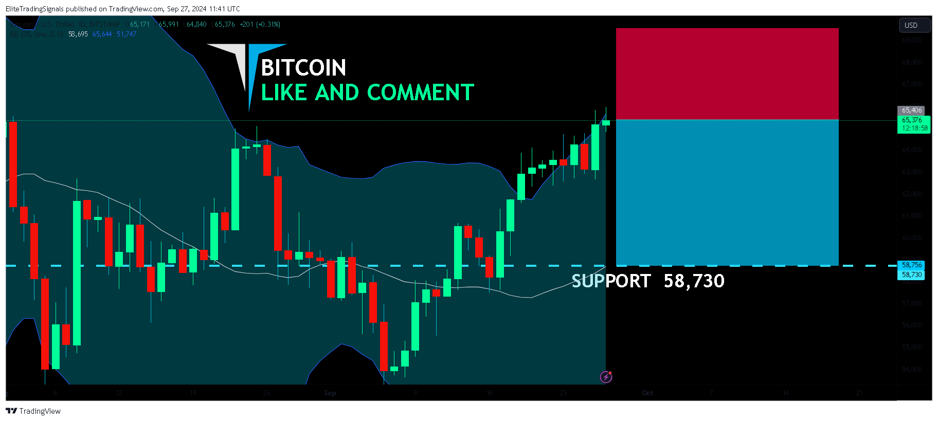 BITSTAMP:BTCUSD Chart Image by EliteTradingSignals
