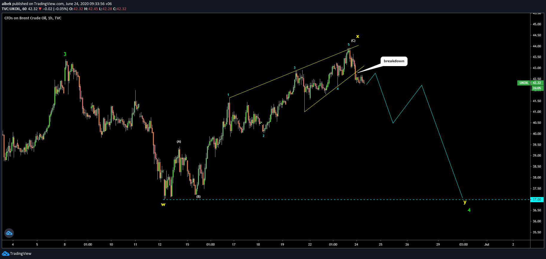  Chart Image