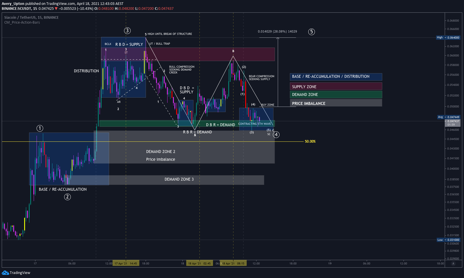 Chart Image