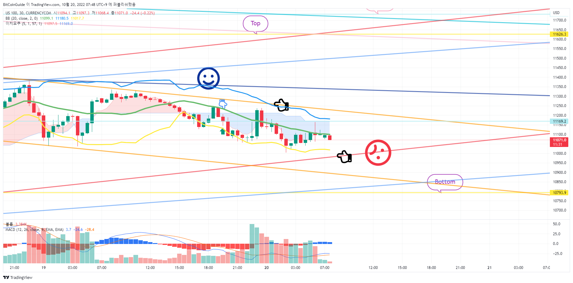 CURRENCYCOM:US100 Chart Image by BitCoinGuide