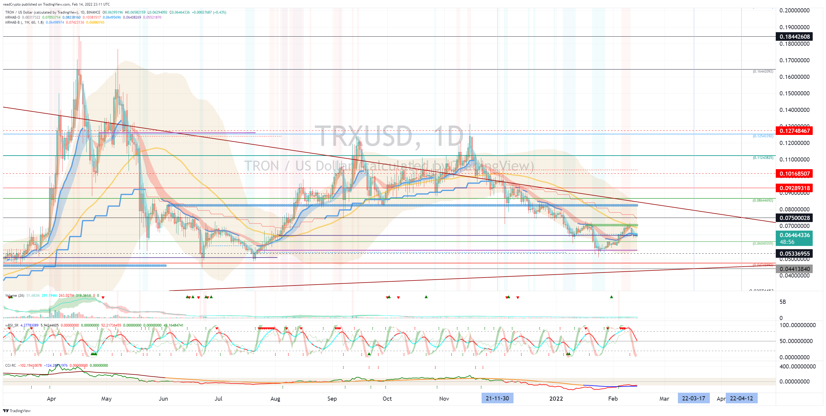 BINANCE:TRXUSD Chart Image by readCrypto