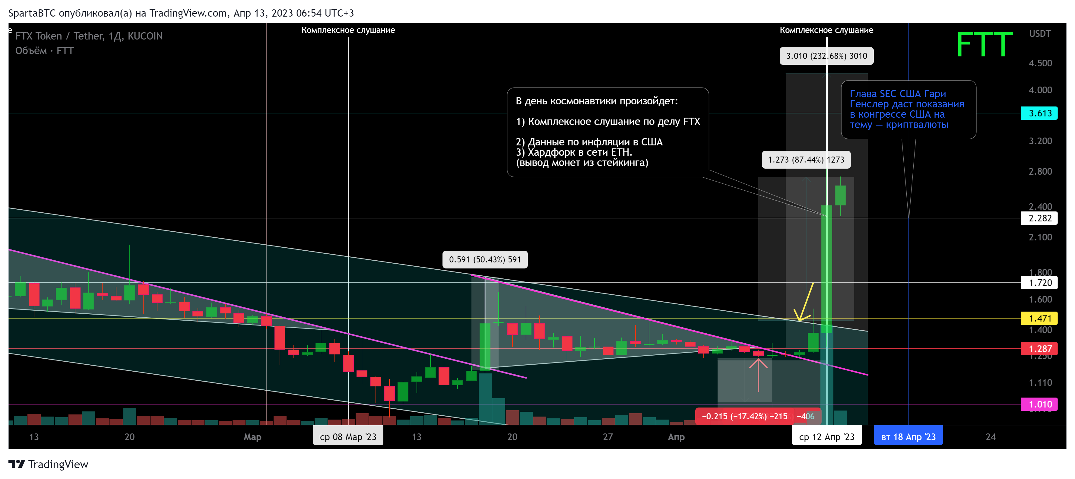 KUCOIN:FTTUSDT Chart Image by SpartaBTC