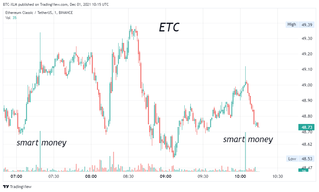 BINANCE:ETCUSDT Chart Image by BTC-XLM