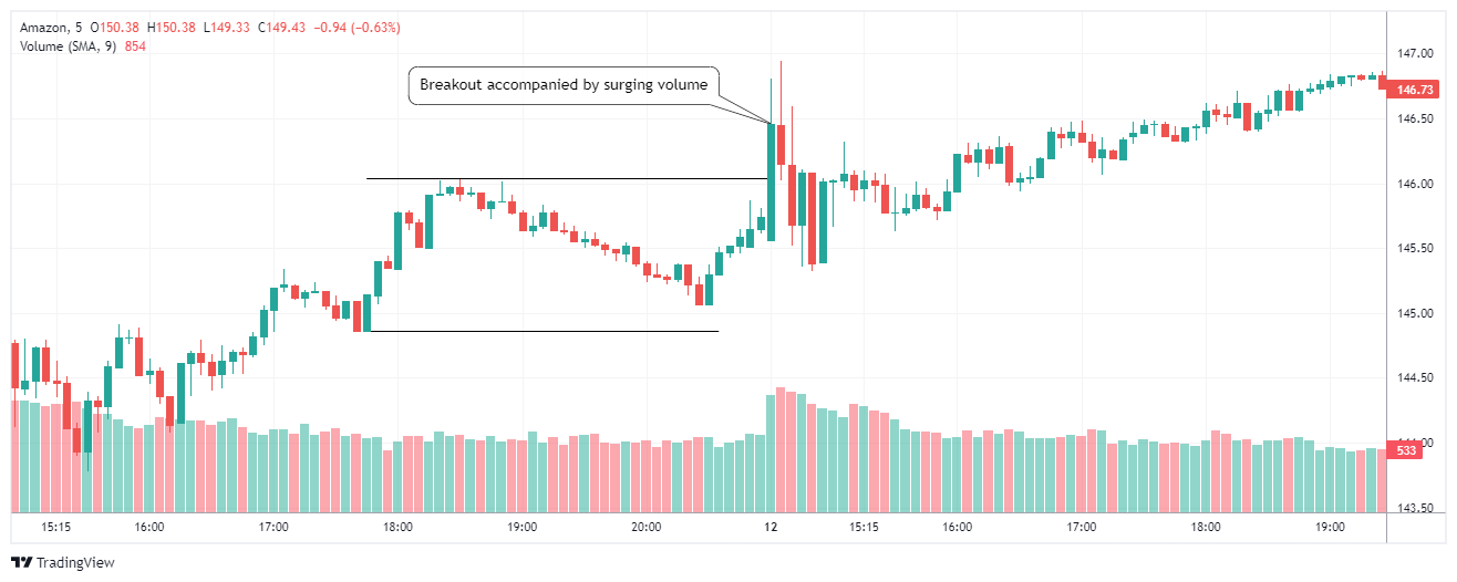 AMZN Chart Image