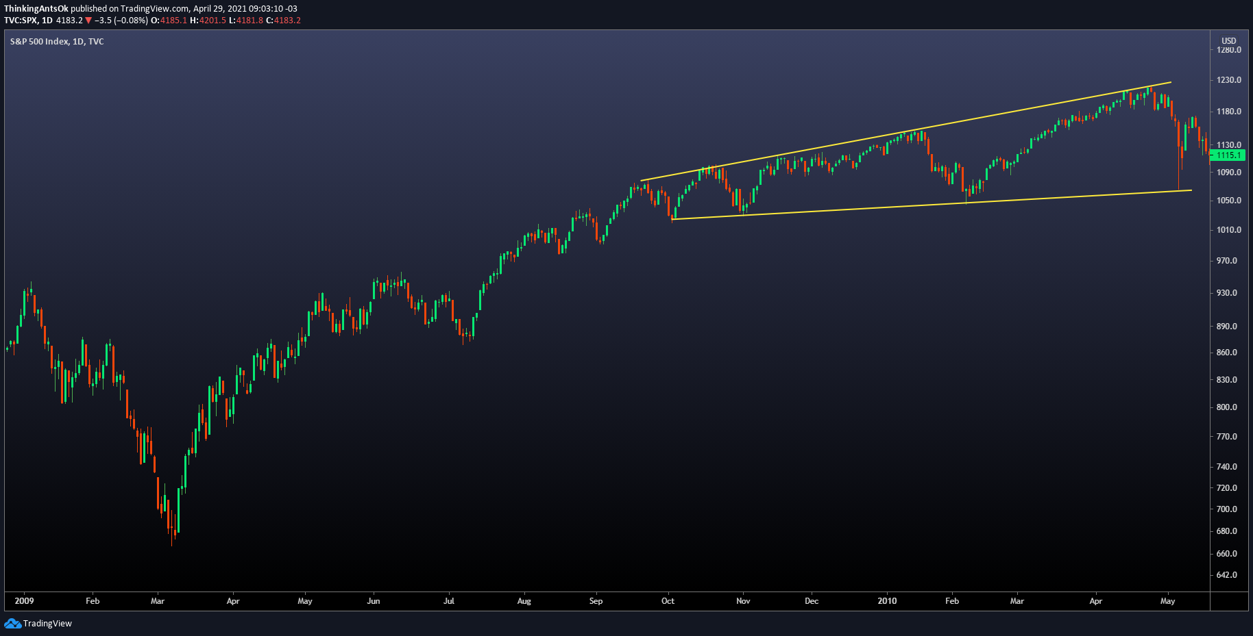 Chart Image