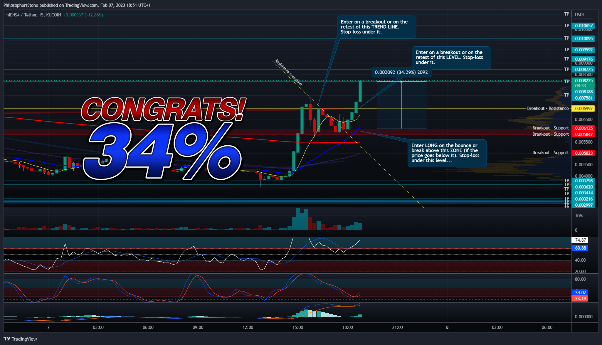 KUCOIN:HIENS4USDT Chart Image by PhilosophersStone