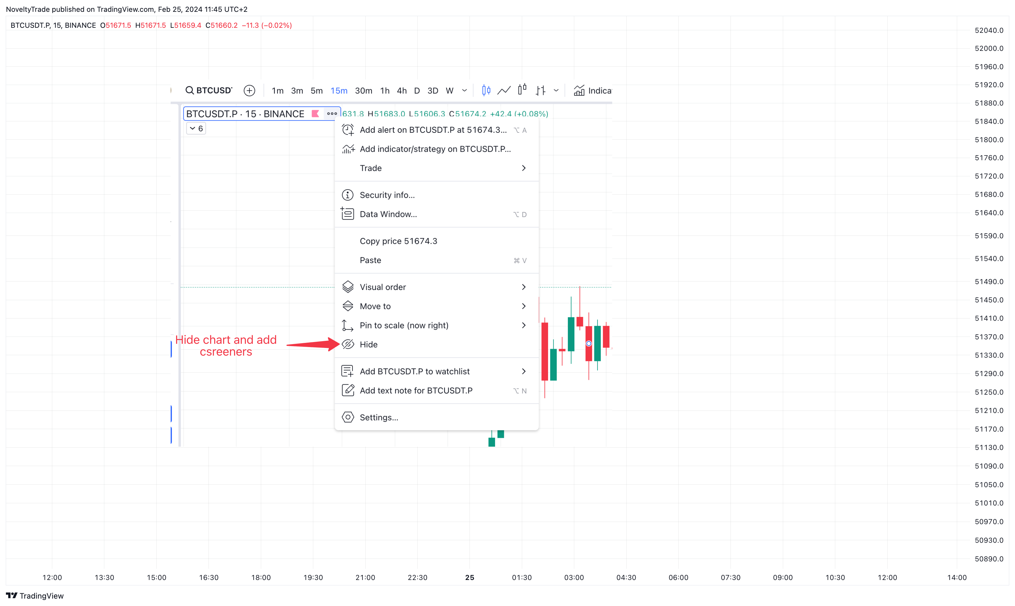 BINANCE:BTCUSDT.P Chart Image by NoveltyTrade