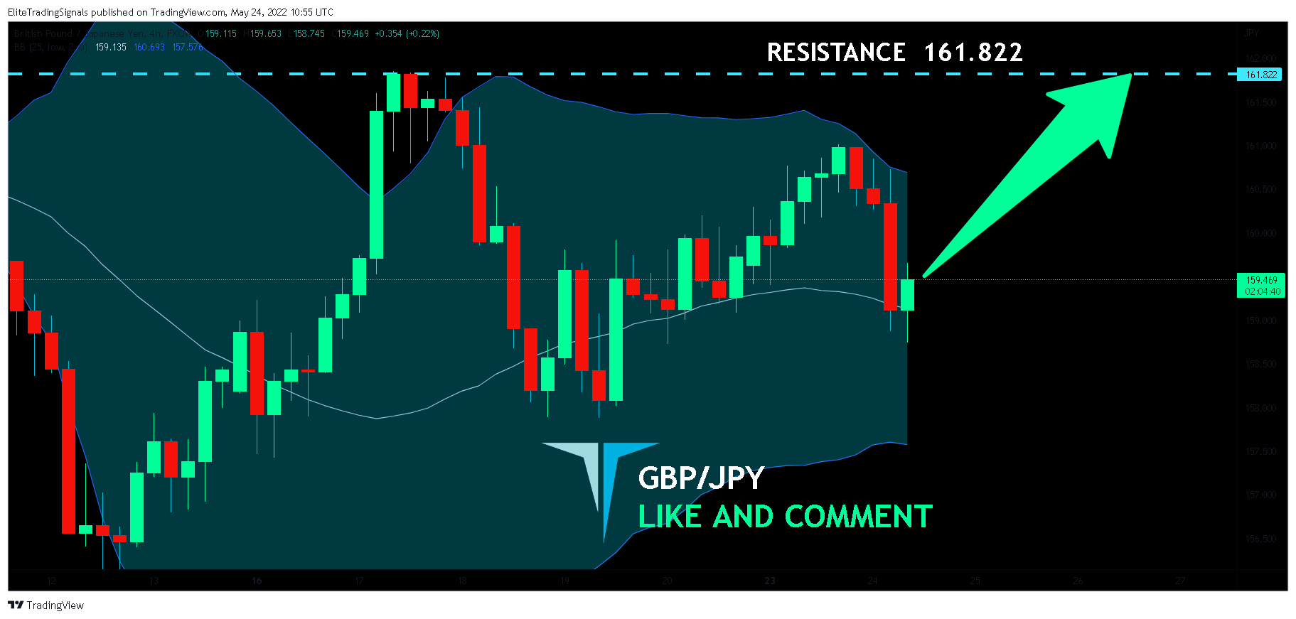 FX:GBPJPY Chart Image by EliteTradingSignals