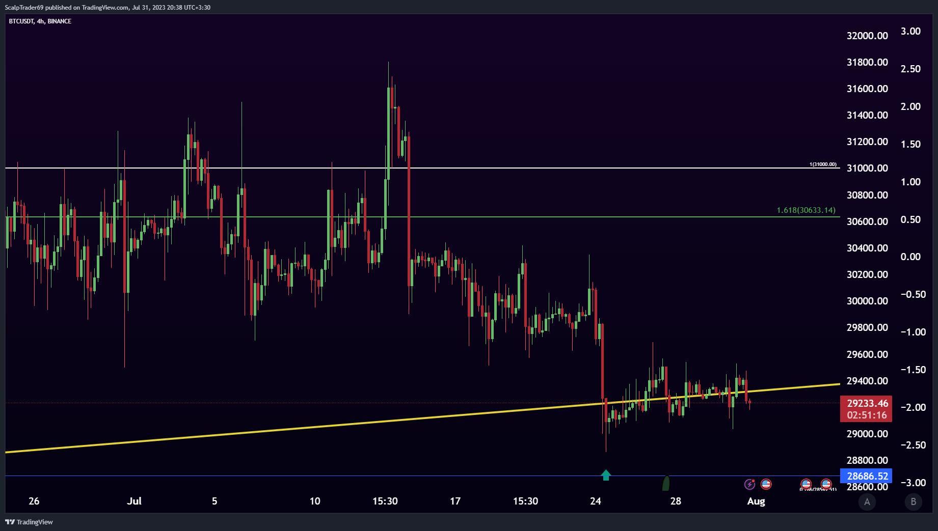 BINANCE:BTCUSDT Chart Image by HesamUNT