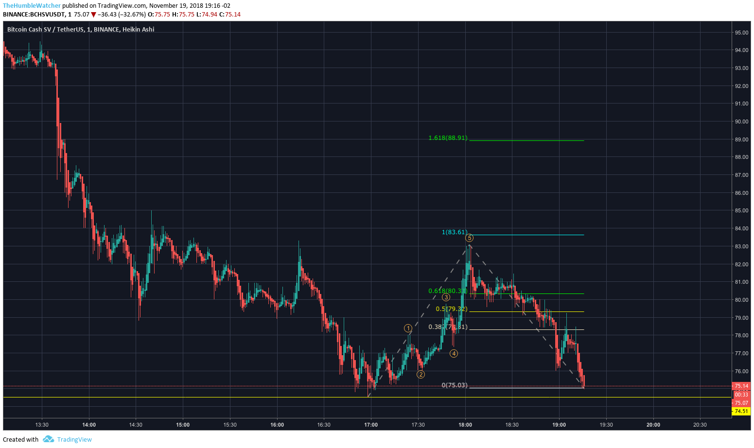  Chart Image