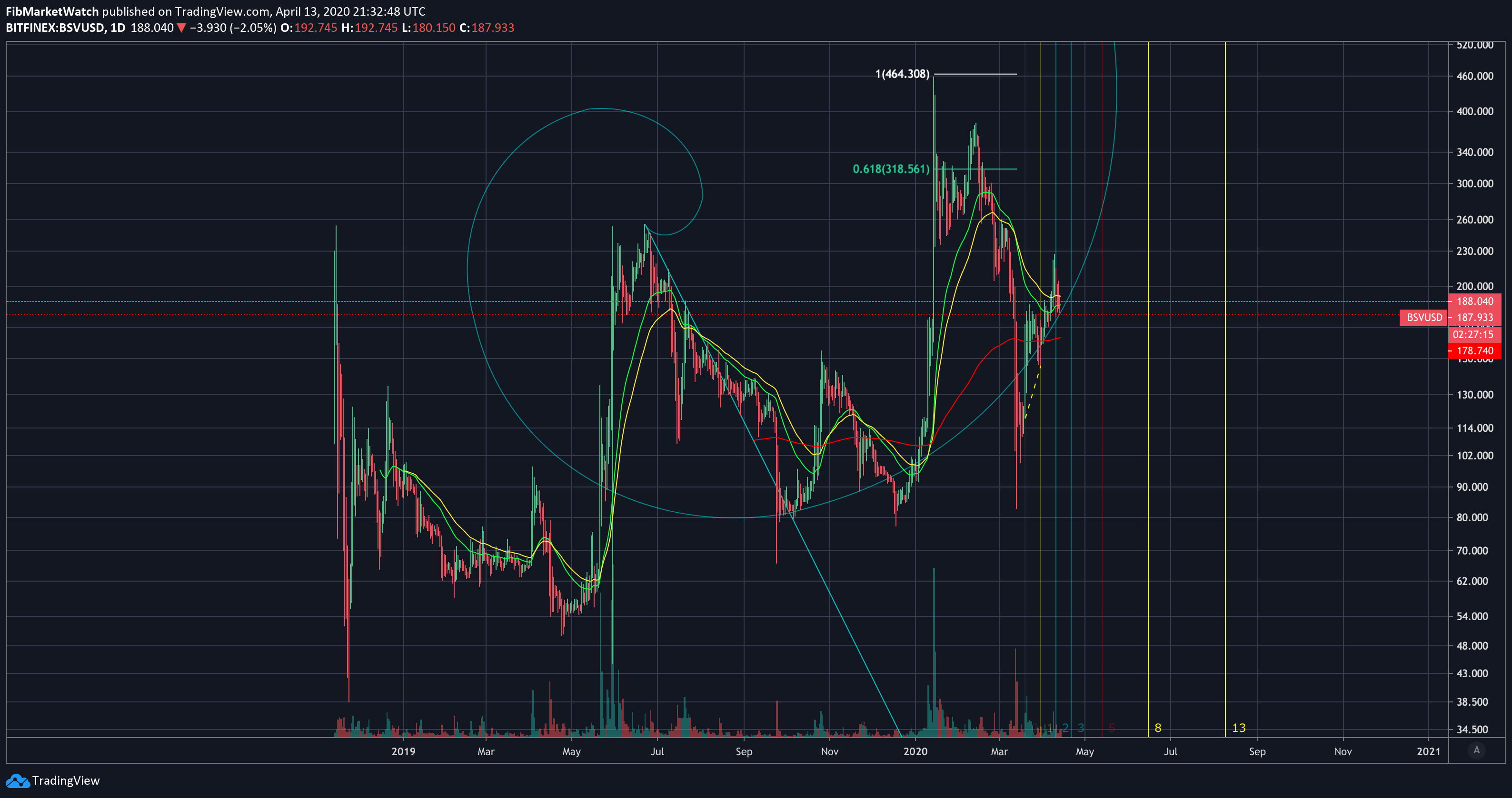  Chart Image