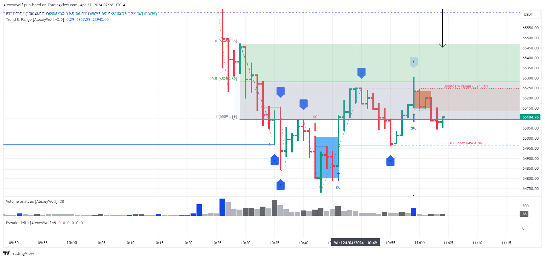BINANCE:BTCUSDT Chart Image by AlexeyWolf
