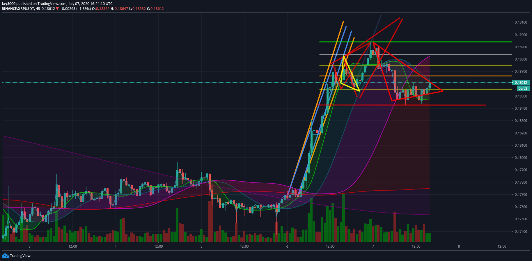  Chart Image