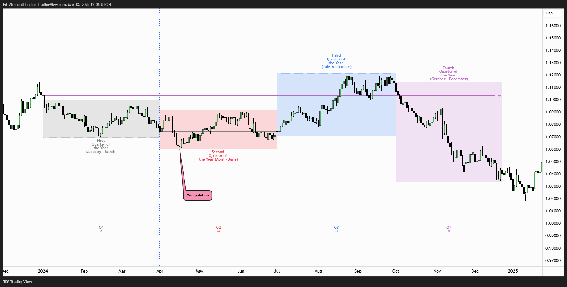 FX:EURUSD Chart Image by Ed_Ale