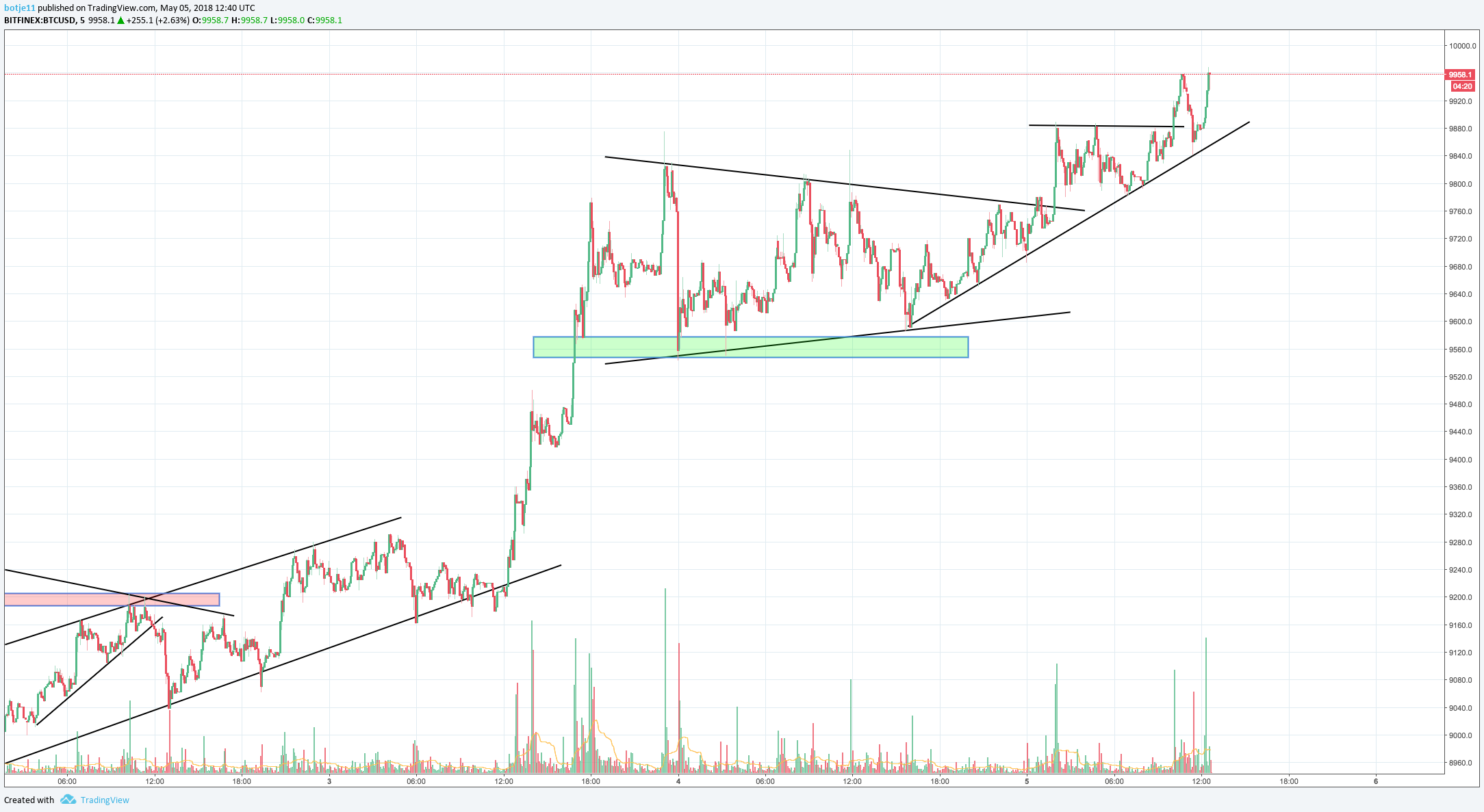  Chart Image