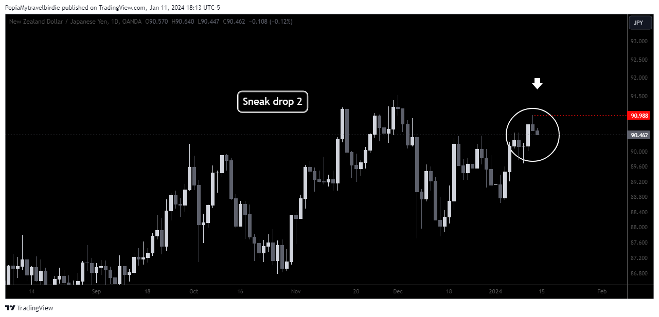 OANDA:NZDJPY Chart Image by PopiaMytravelbirdie
