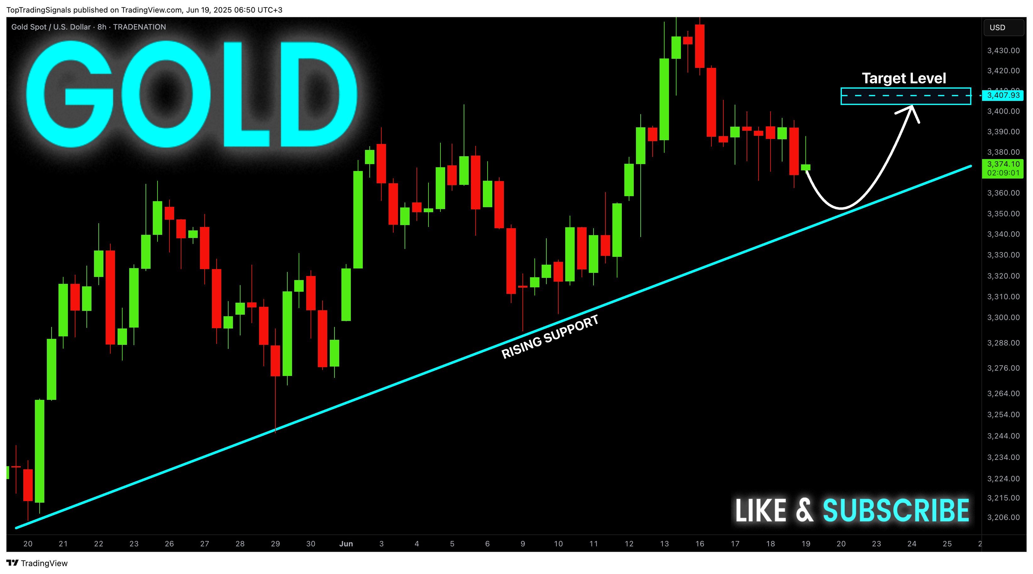 TRADENATION:XAUUSD Chart Image by TopTradingSignals