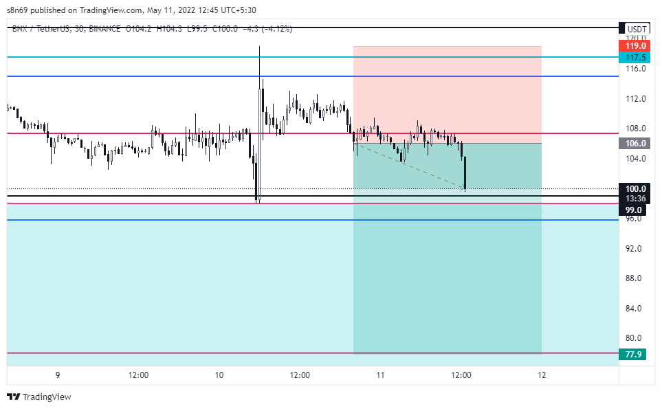 BINANCE:BNXUSDT Chart Image by s8n69