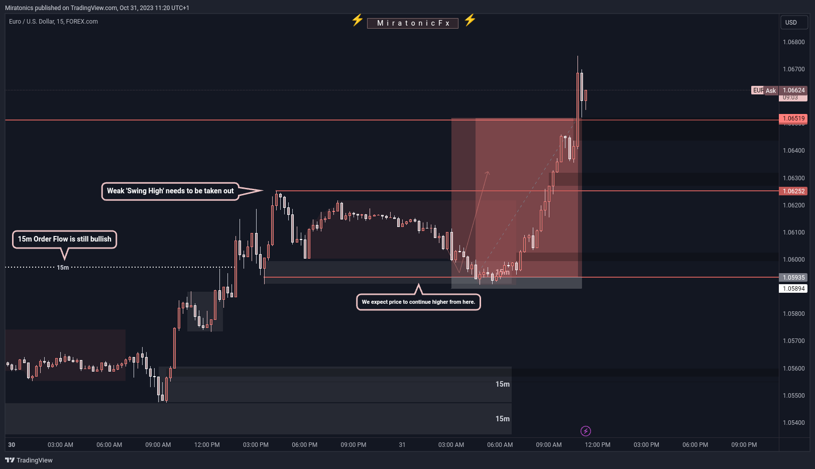 FOREXCOM:EURUSD Chart Image by MiratonicFx_Trading