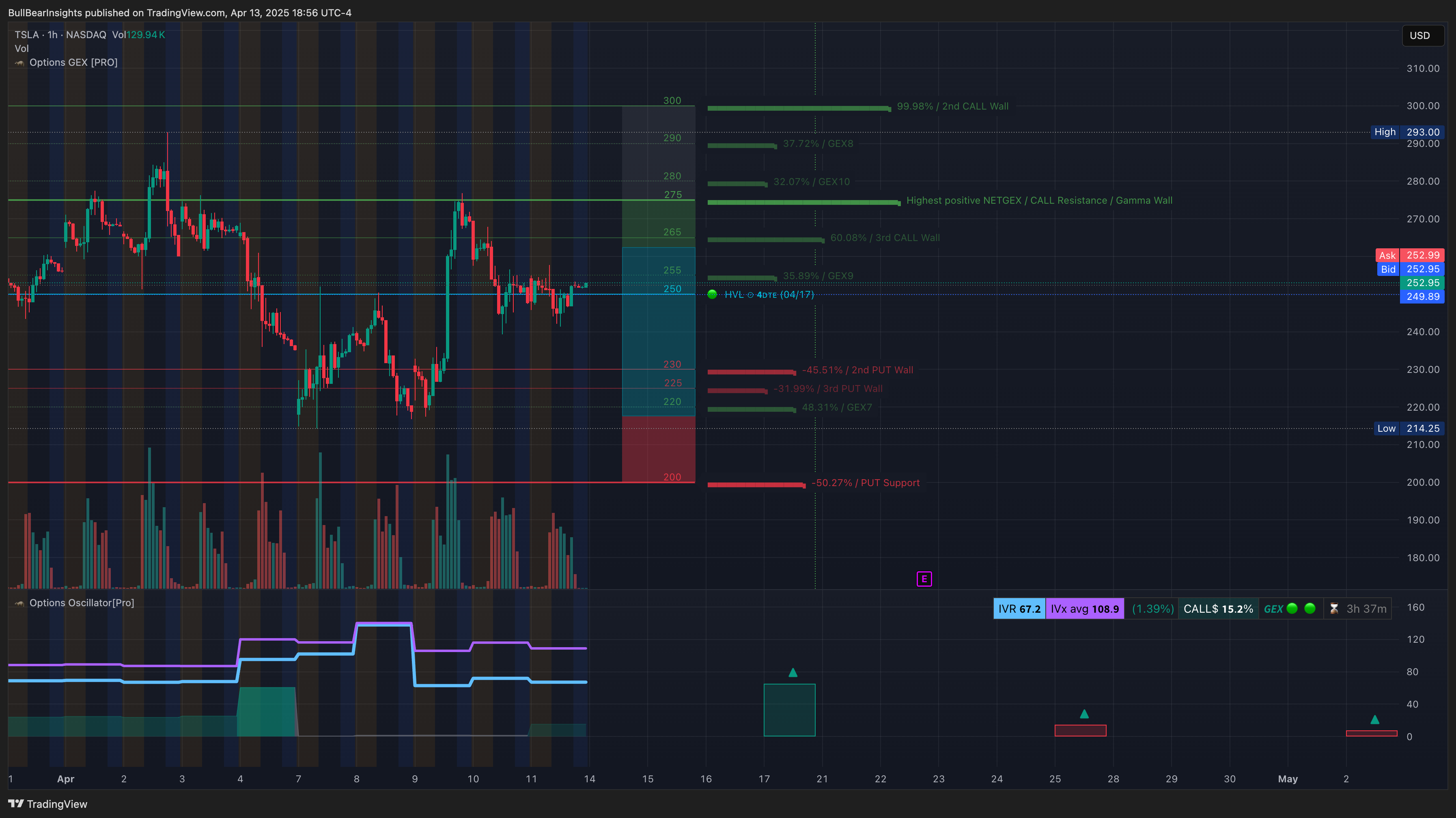 NASDAQ:TSLA Chart Image by BullBearInsights