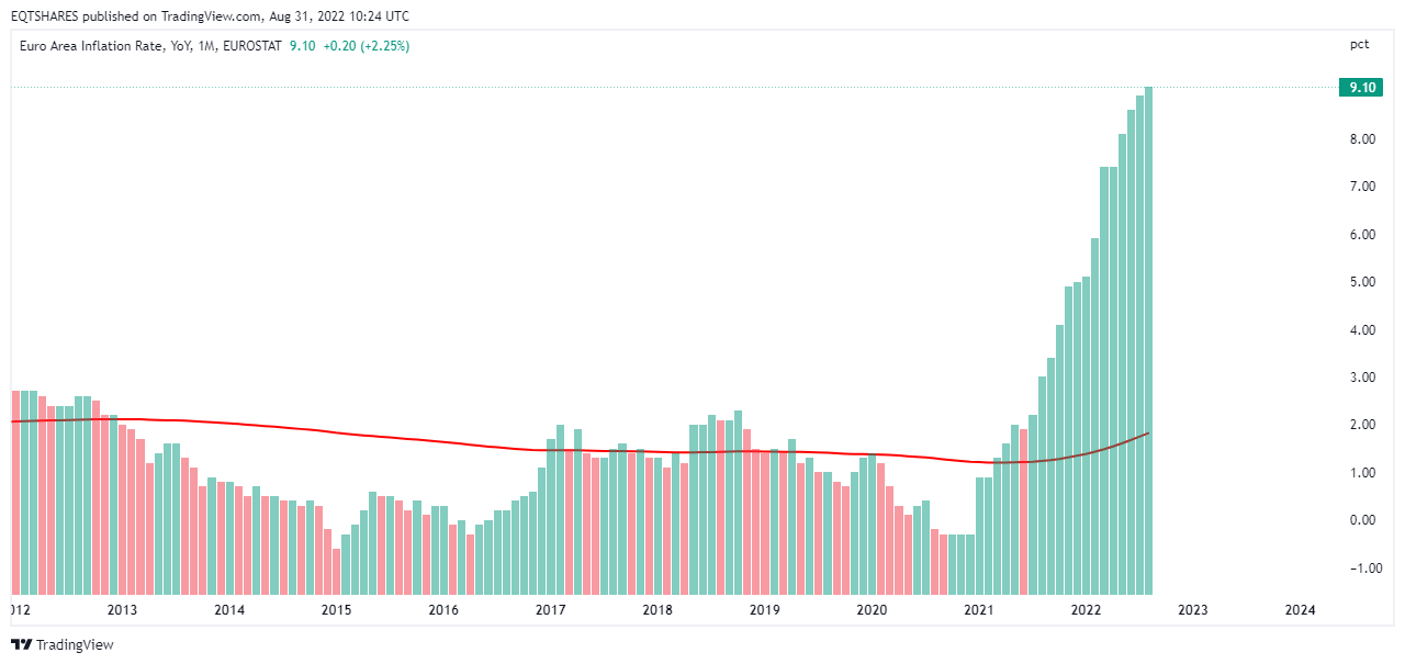 ECONOMICS:EUIRYY Chart Image by EQTSHARES