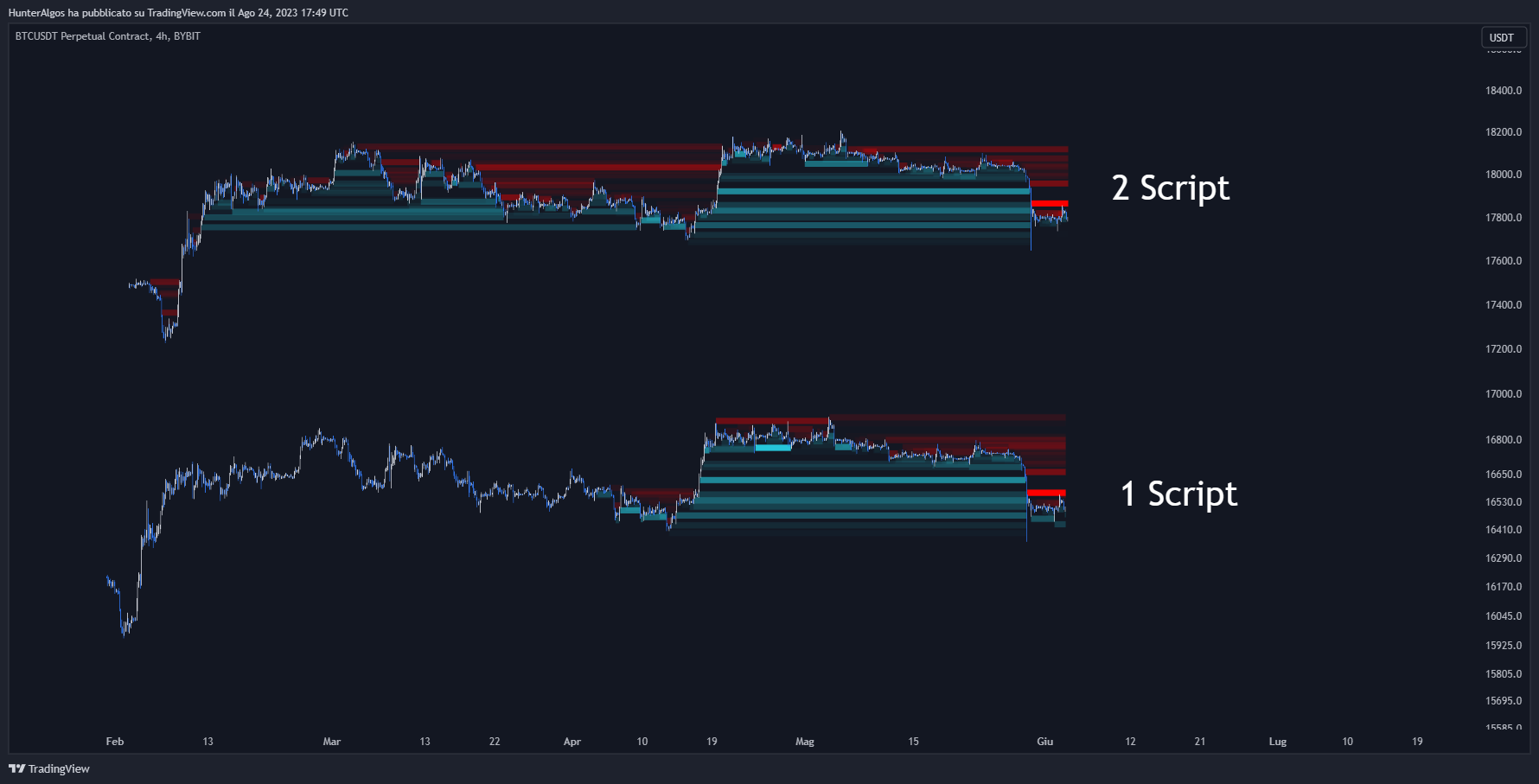 BYBIT:BTCUSDT.P Chart Image by BigBeluga