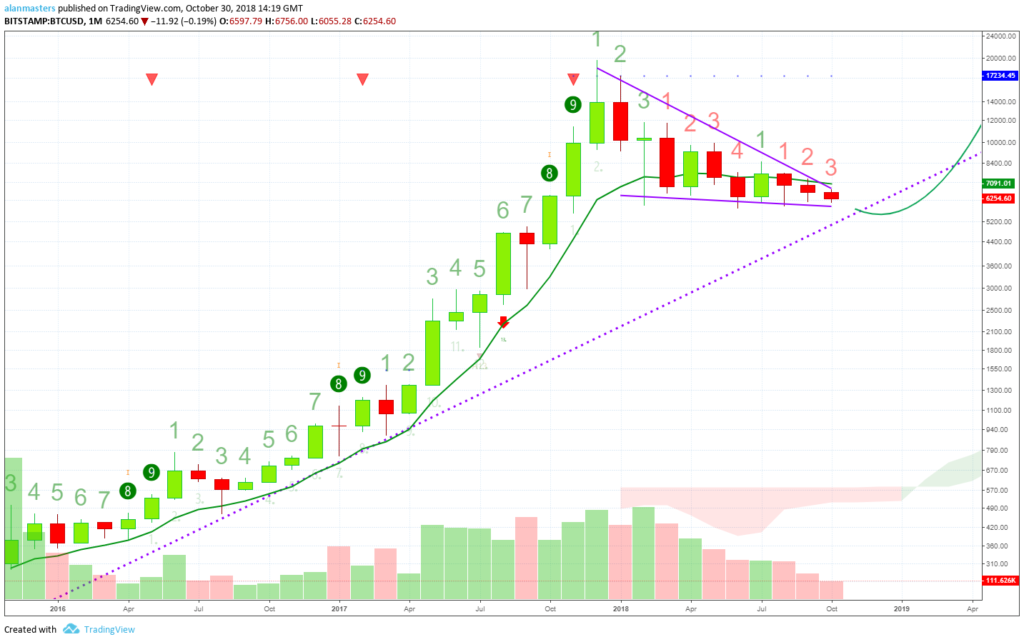  Chart Image