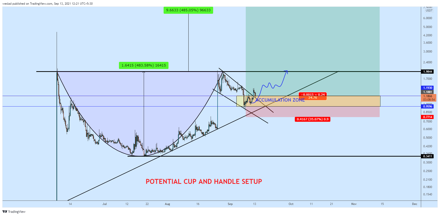  Chart Image