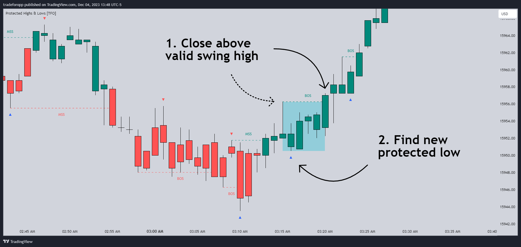 CME_MINI:NQ1! Chart Image by tradeforopp