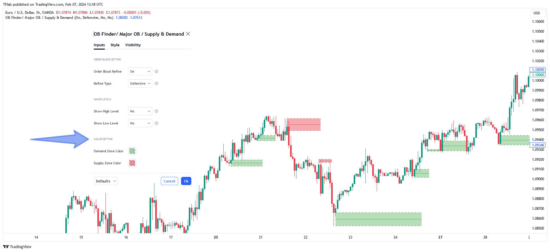 OANDA:EURUSD Chart Image by TFlab