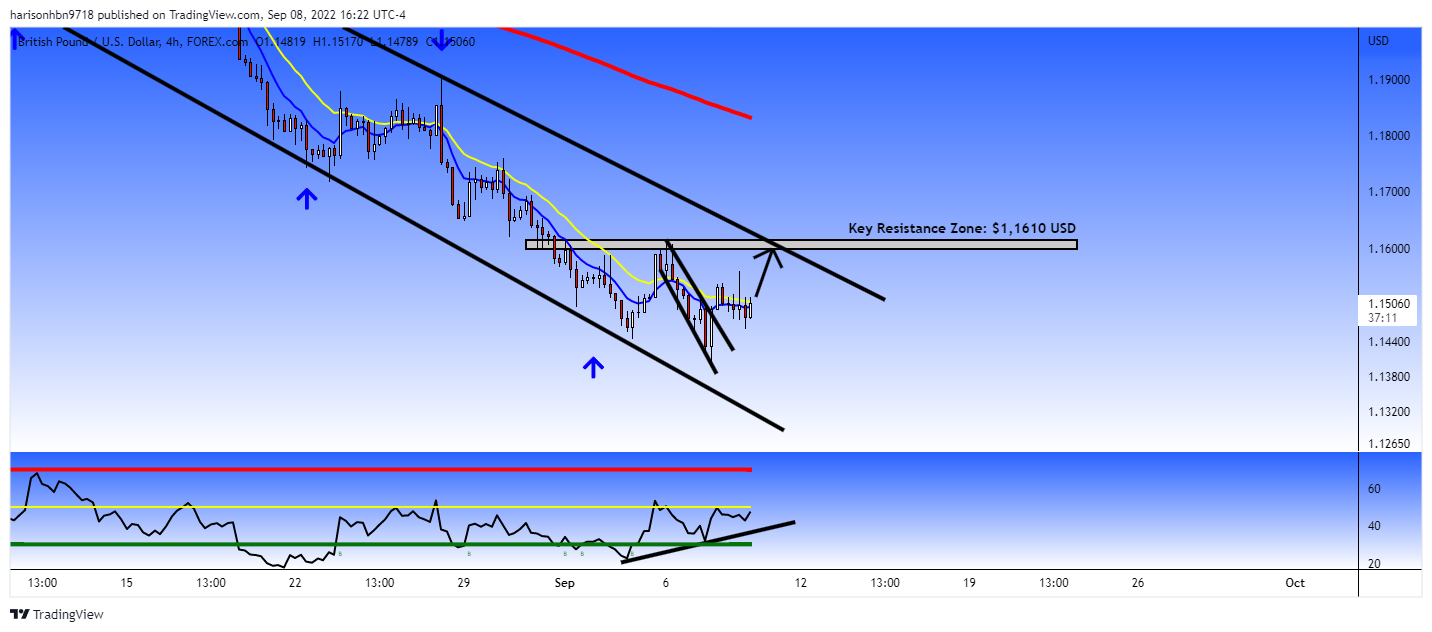 FOREXCOM:GBPUSD Chart Image by harisonhbn9718